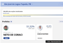 Homens apostam próprias esposas em eleição e vencedor desiste após mulher querer levar filhos junto com ela