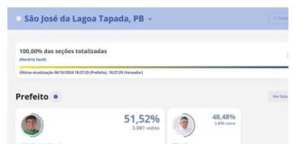 Homens apostam próprias esposas em eleição e vencedor desiste após mulher querer levar filhos junto com ela